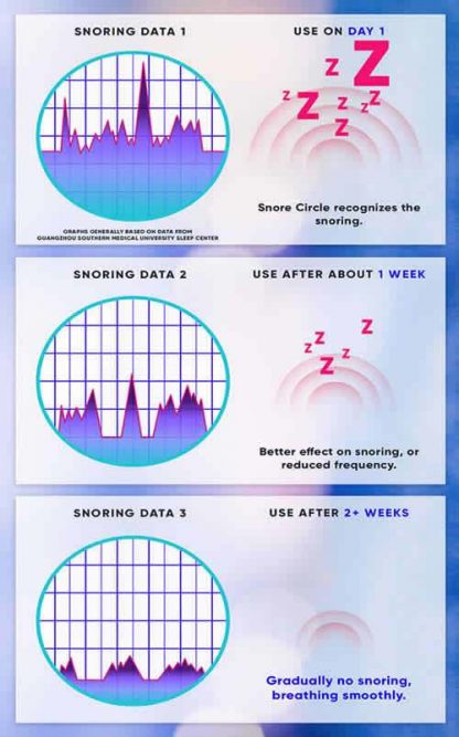 Feel Healthy Snore Circle