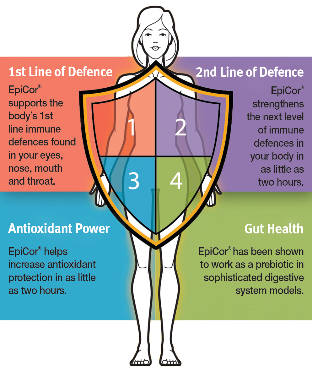 Epicor benefits