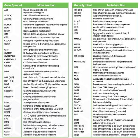 Gene variants