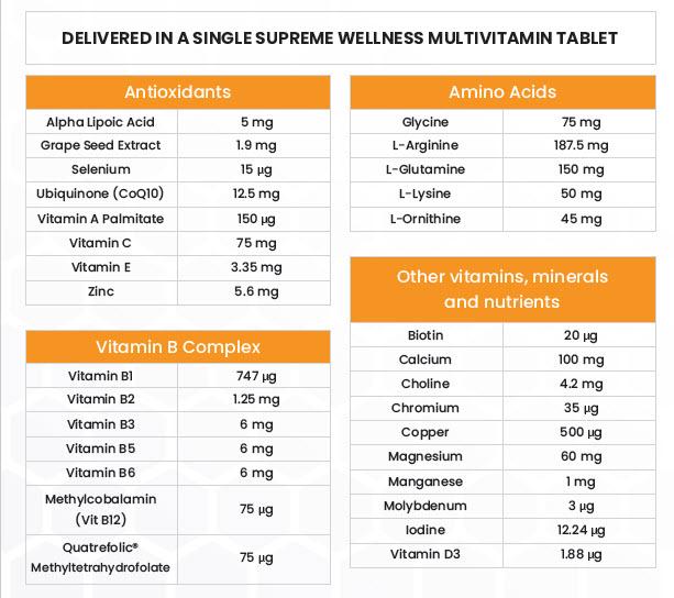 Supreme Wellness Multi Vitamin